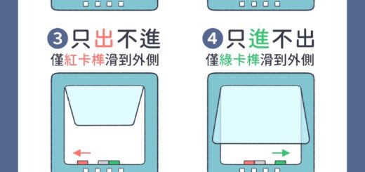 貓門安裝後使用教學