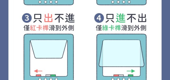 貓門安裝後使用教學