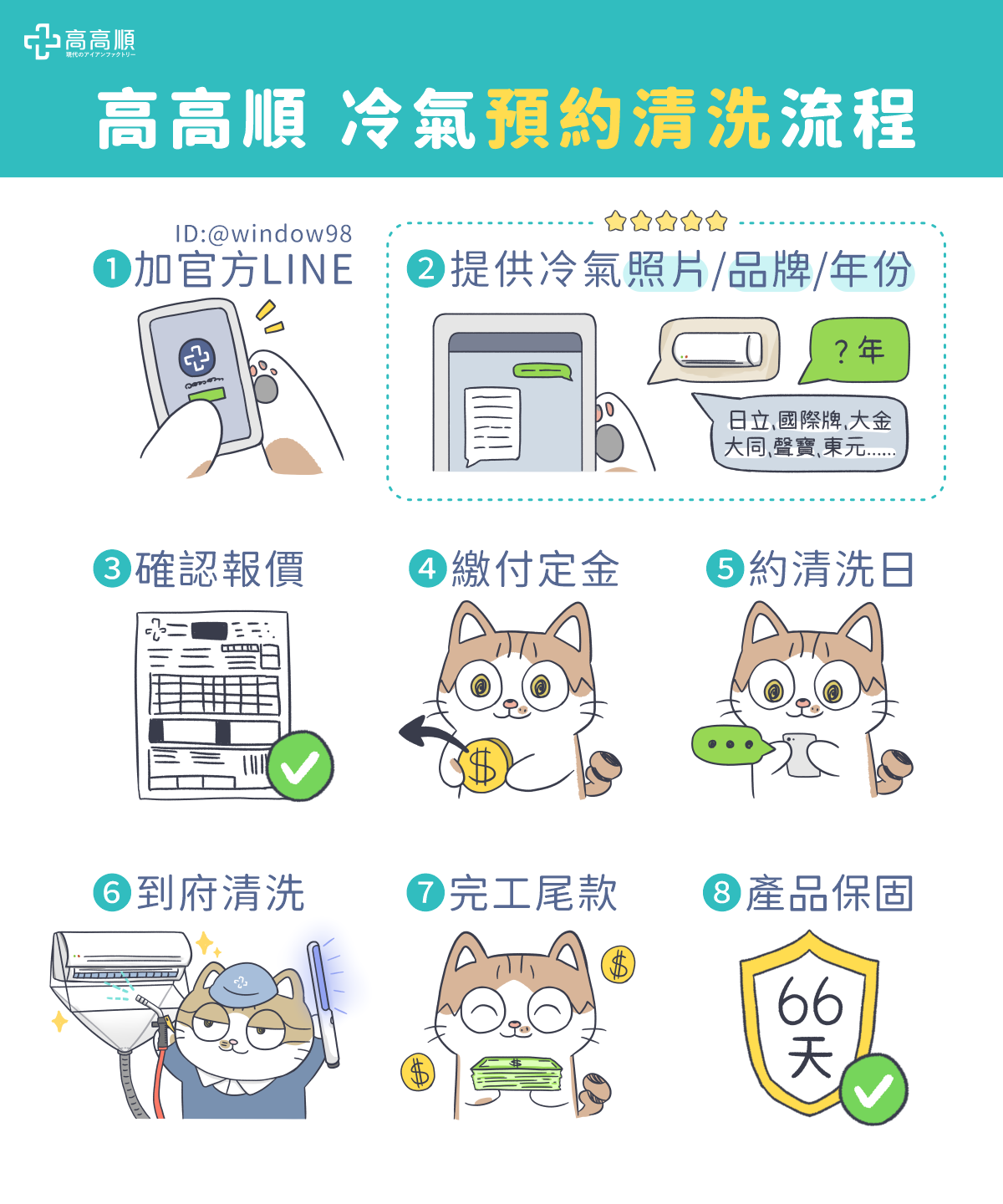 冷氣清潔Q&A，冷氣預約清洗流程